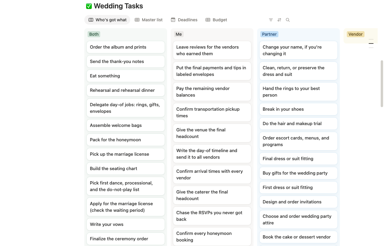 who's got what: every task split between you, your partner, and both