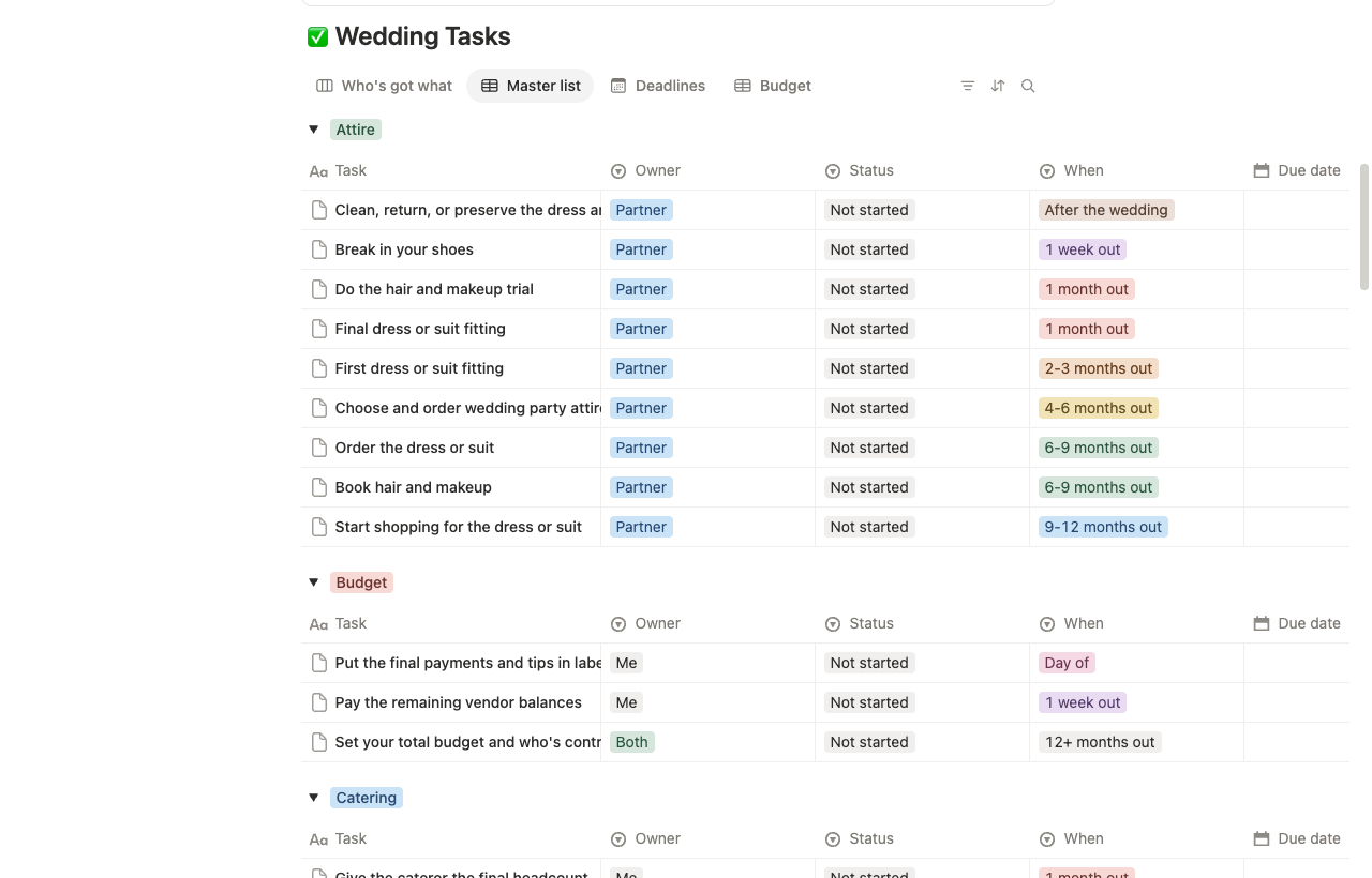 master list: grouped by category, with owner, status, and how far out it is